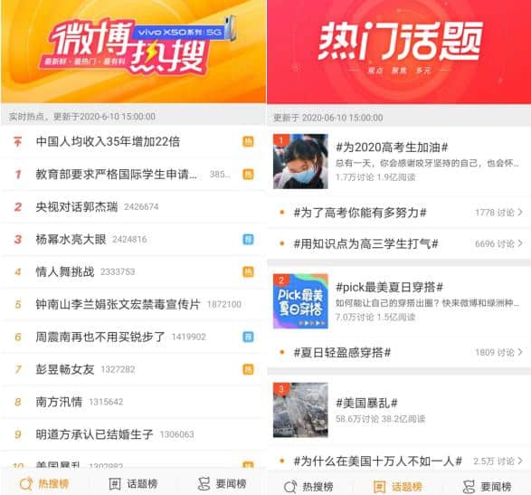 Chinese Social Media Copywriting - Sina Weibo Hot Topics