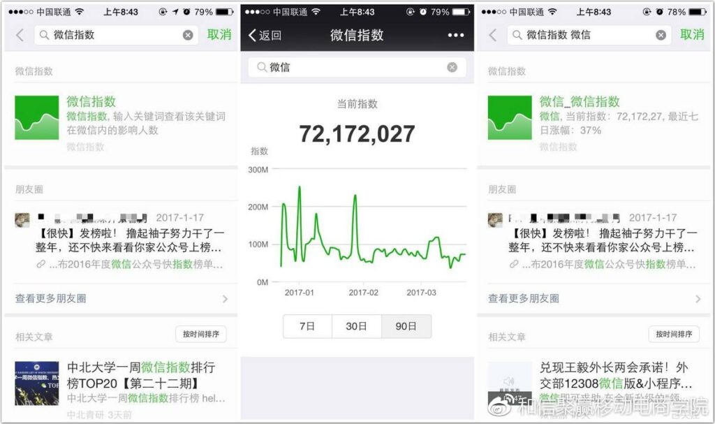 Chinese Social Media Copywriting WeChat Index