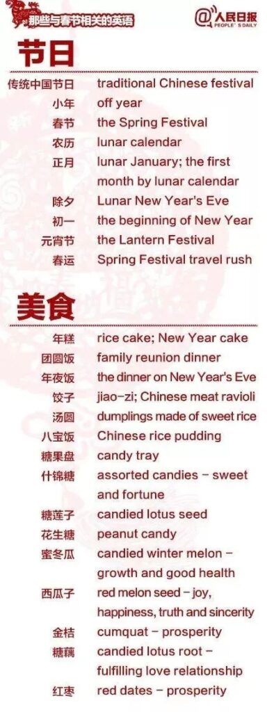 chinese new year assignment