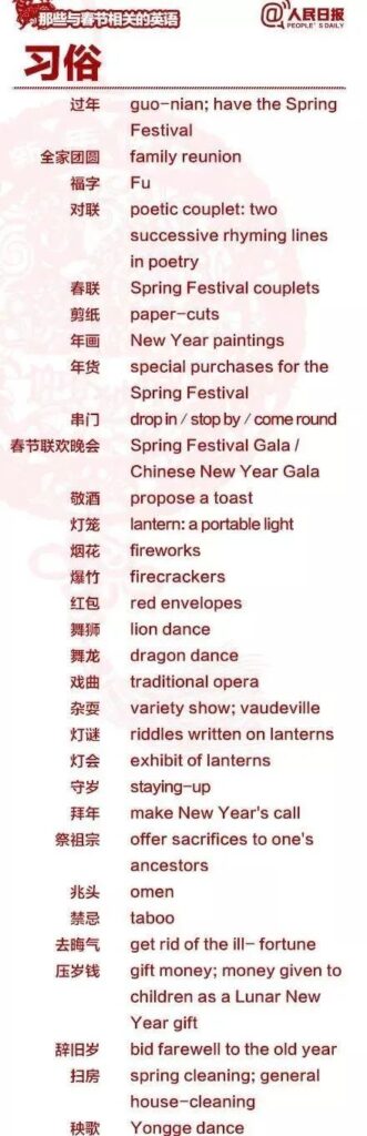 Chinese New Year Words and Phrases 2