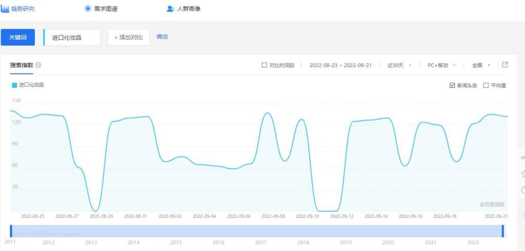 China Keyword Research Tools - Baidu Index