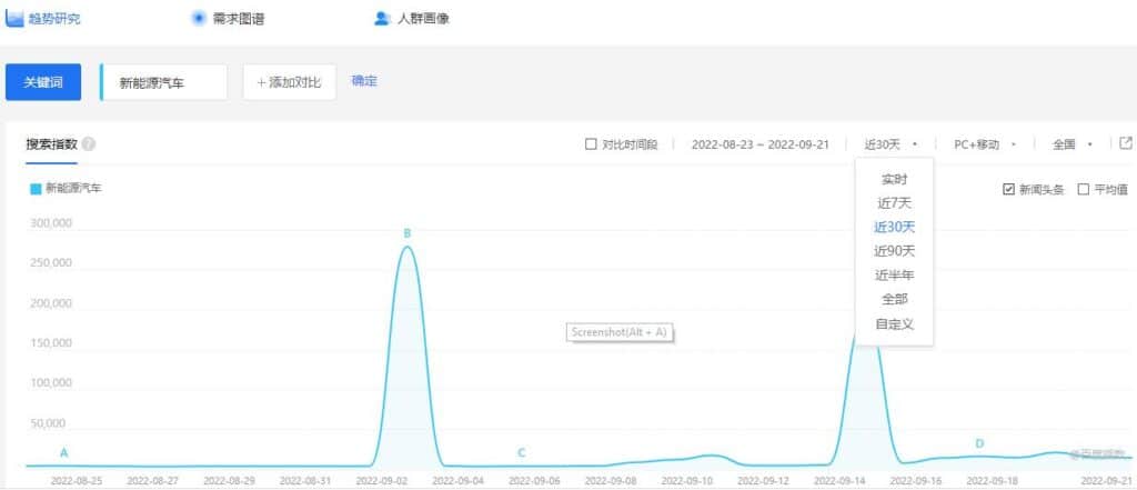 China Keyword Research Tools - Baidu Index - Historical Trends of Electric Cars -1