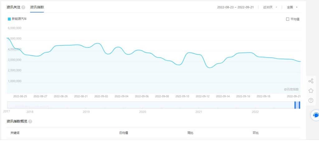 China Keyword Research Tools - Baidu Index - Historical Trends of Electric Cars-2