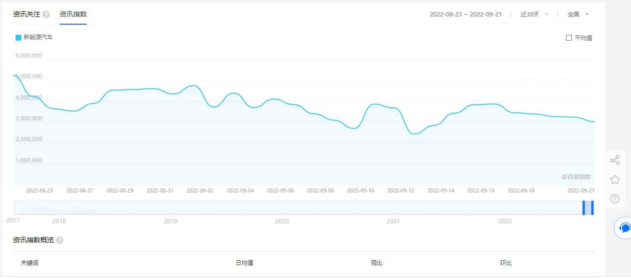 3 LittleKnown China Keyword Research Tools