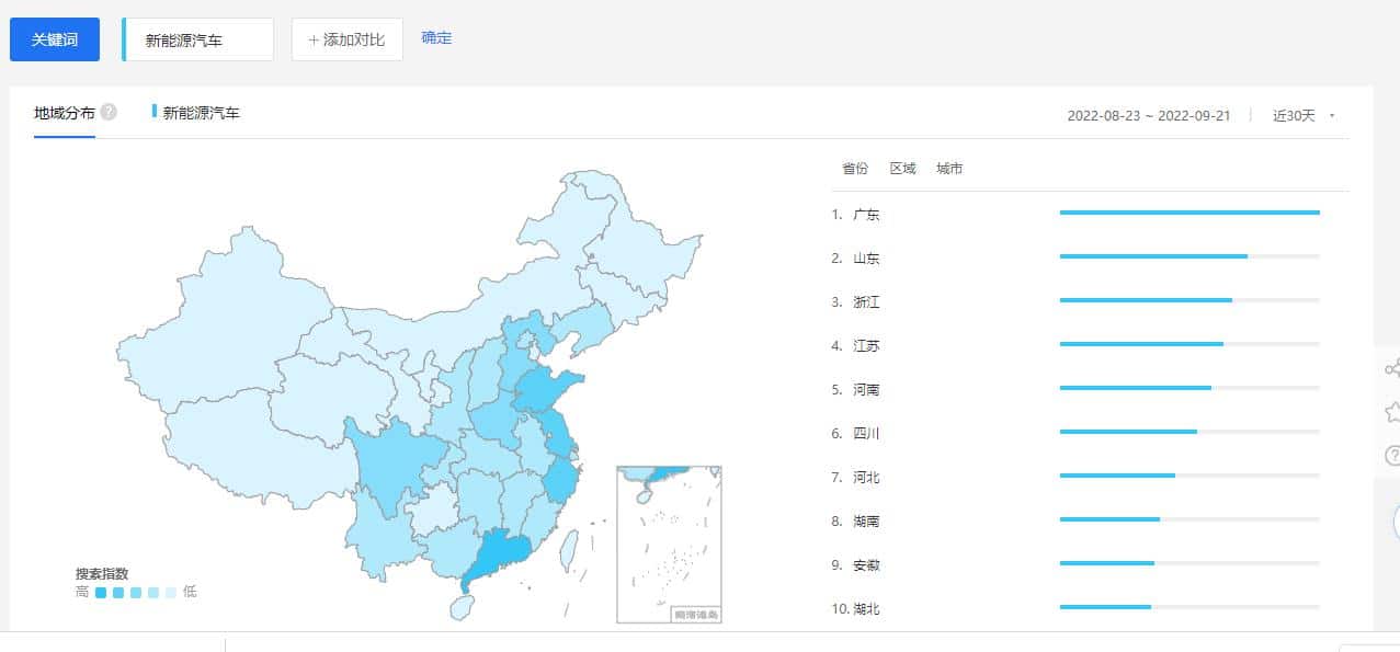 3 LittleKnown China Keyword Research Tools