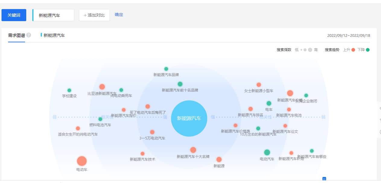 Keyword Research and Analysis Tools in China
