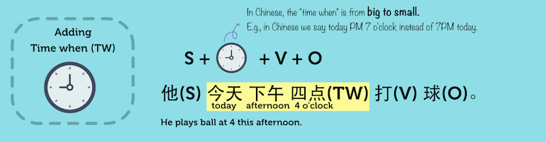 Translate English to Mandarin - Sentence Structure