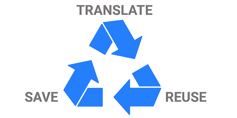Chinese Business Translation Services - Translation Memory