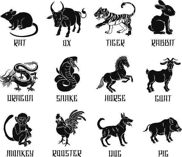 Single Chinese Character Tattoos - Chinese Zodiac