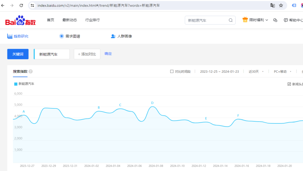 How to Use Baidu Index Step 3
