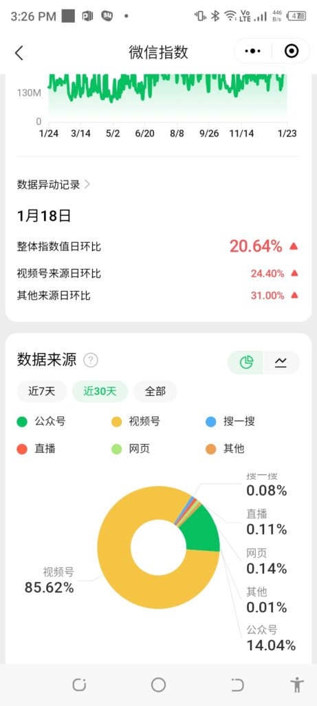 How to Use WeChat Index - Data Source