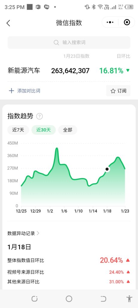 How to Use WeChat Index - Step 2